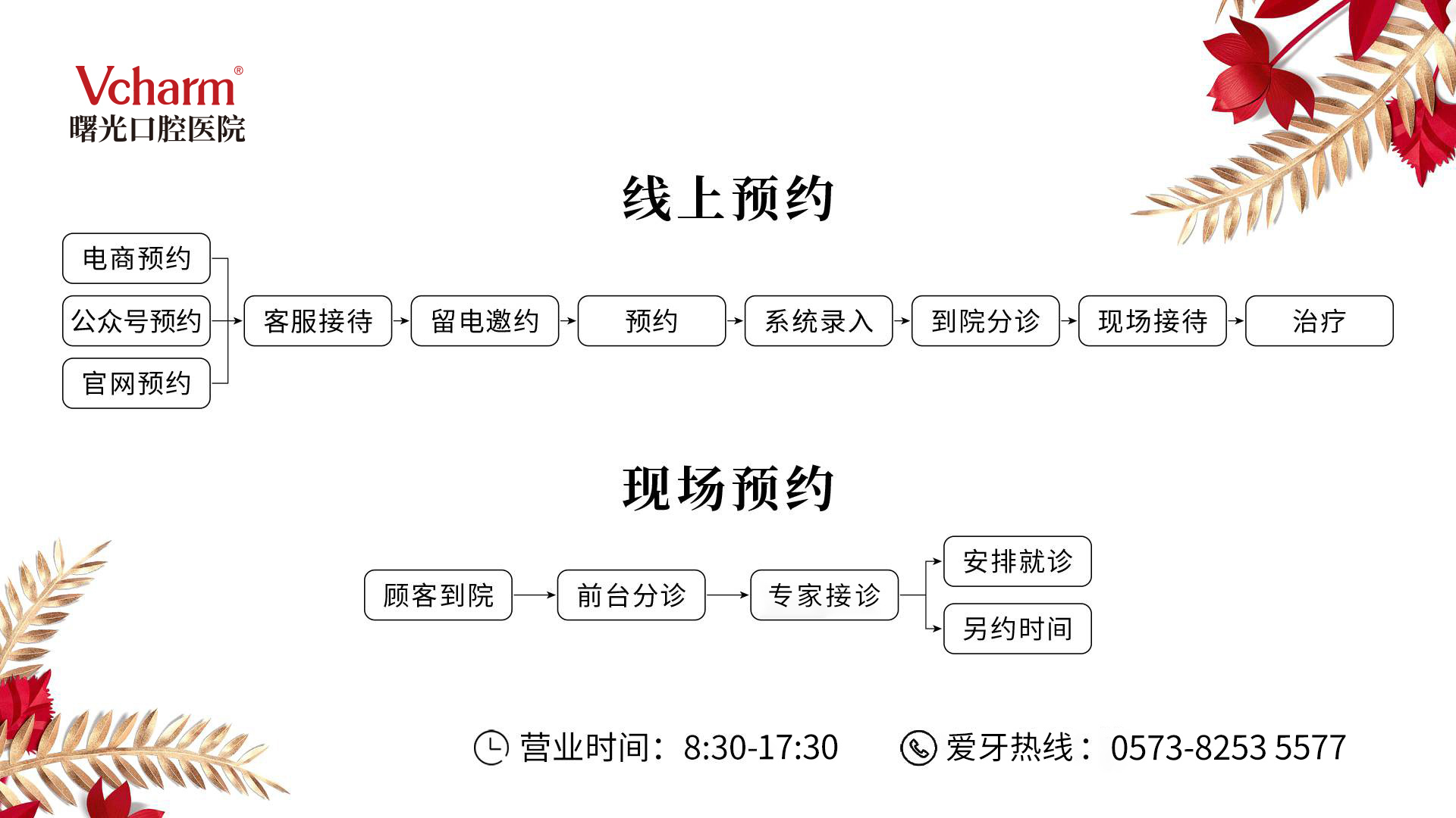 预约流程